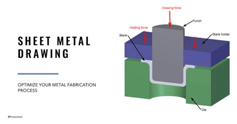 sheet metal drawing machine|sheet metal drawing depth.